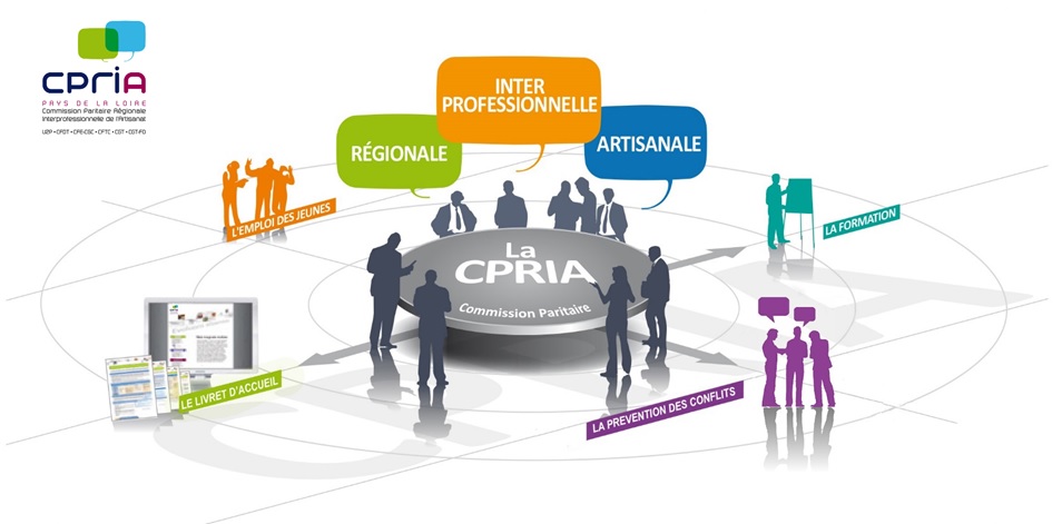 cpria GLOBALE